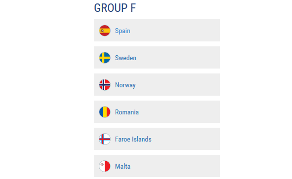 Eliminacje ME2020 - Grupa F